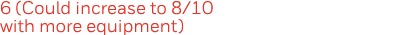 6 (Could increase to 8 10 with more equipment)