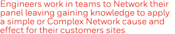 Engineers work in teams to Network their panel leaving gaining knowledge to apply a simple or Complex Network cause a   